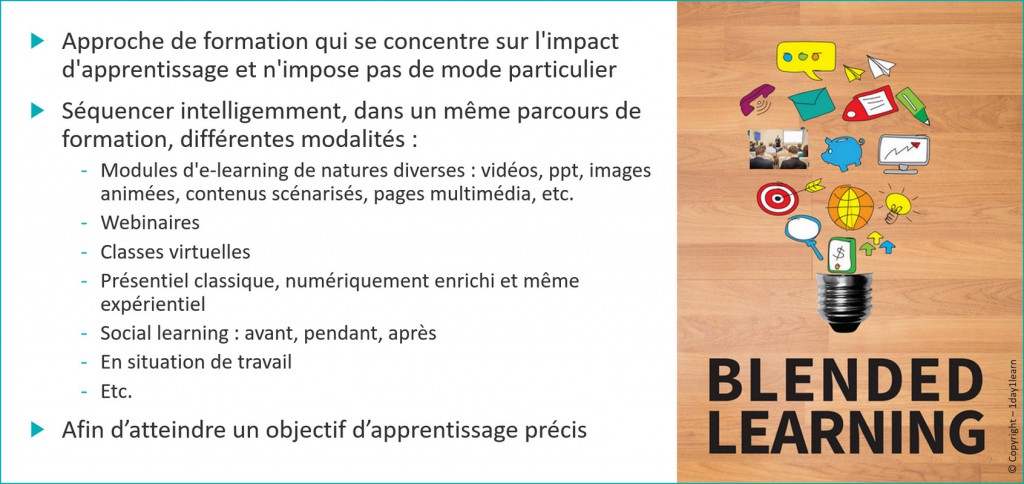 Définition-du-Blended-Learing Définition-du-Blended-Learing