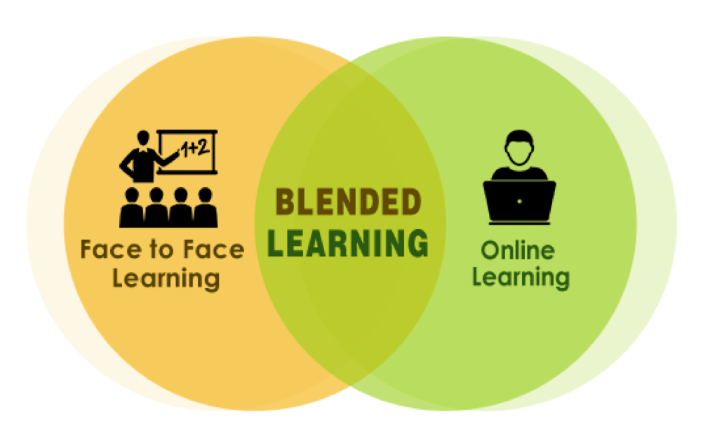 blended-learning-circles blended-learning-circles