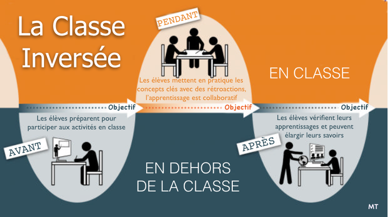 classe_inversee_infographie